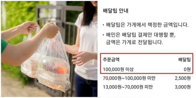일부 식당이 '배달의민족' 배달팁을 꼼수로 활용해 소비자를 화나게 했다. 오른쪽 사진은 커뮤니티에 올라온 배달팁 악용 사례. /사진=이미지투데이, 커뮤니티 캡처