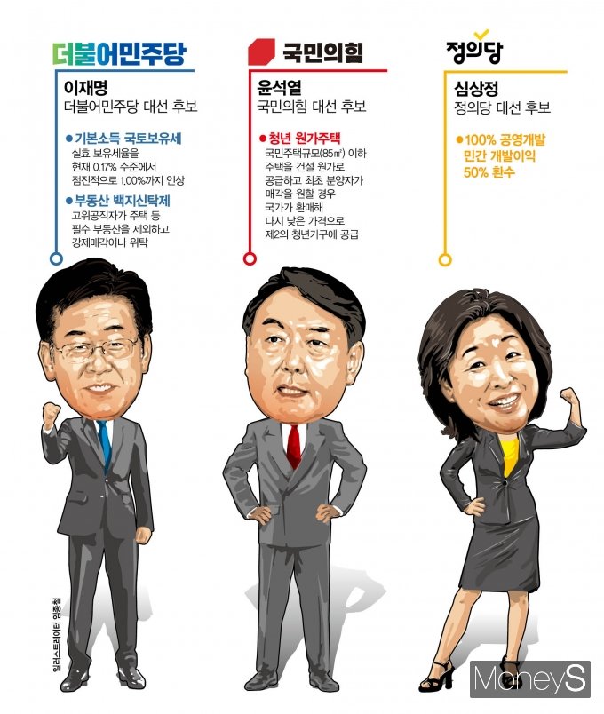 부동산 공약이 대선 후보들의 핵심 공약으로 떠오른 가운데 이재명 더불어민주당 대선 후보는 “조세·금융·거래제도 정비를 통해 부동산 보유로는 이익을 볼 수 없도록 하겠다”고 밝혔다. /일러스트 임종철·그래픽 김은옥 기자