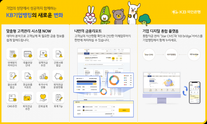 국민은행은 기업인터넷뱅킹과 KB스타기업뱅킹 서비스를 전면 개편했다./사진=국민은행