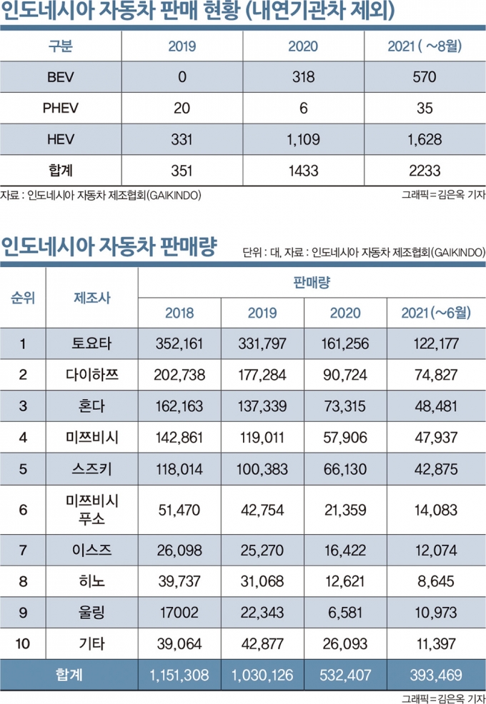 그래픽=김은옥 기자