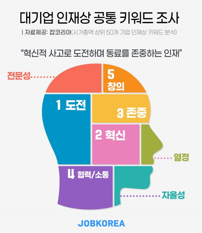 /그래픽=잡코리아