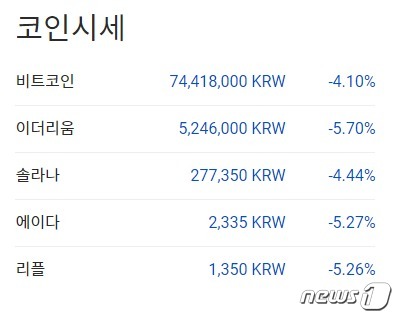 이 시각 현재 주요 암호화폐 국내 시황 - 업비트 갈무리