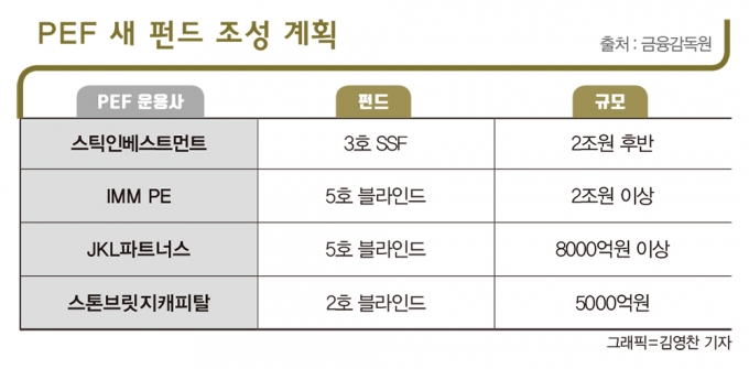 사진=머니S 김영찬 기자