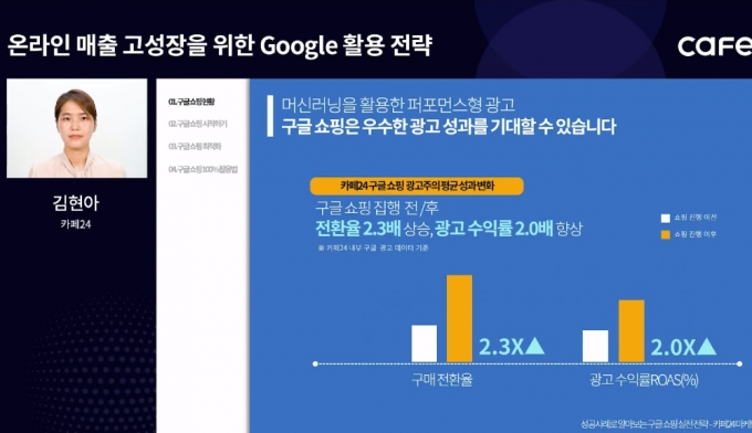 카페24, “구글 쇼핑 광고한 쇼핑몰 구매 전환율 2.3배 상승”