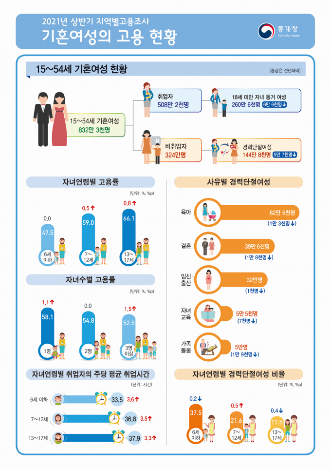 /사진=통계청 제공.