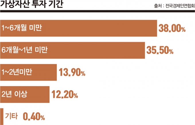그래픽=김은옥 기자