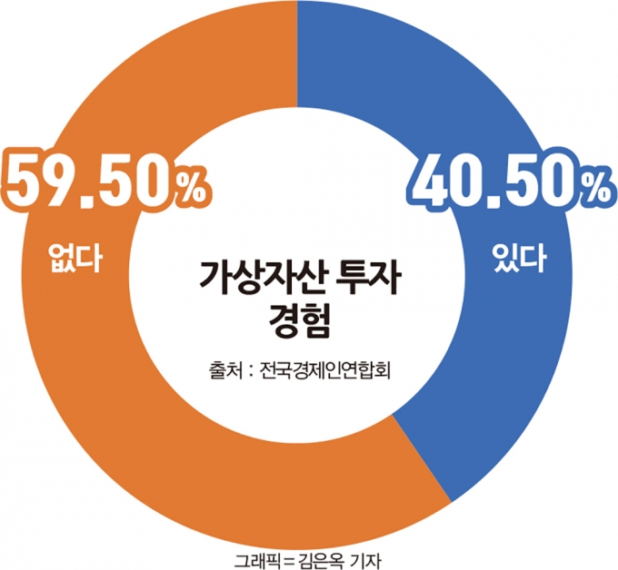 그래픽=김은옥 기자