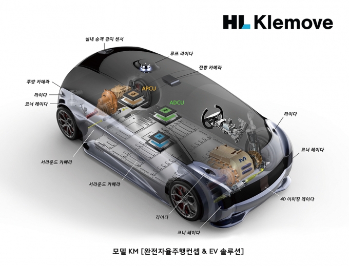자율주행차 시대가 다가오면서 관련 콘텐츠 확보의 중요성도 커졌다. 사진은 만도 SbW Auto Stow 이미지. /사진=만도