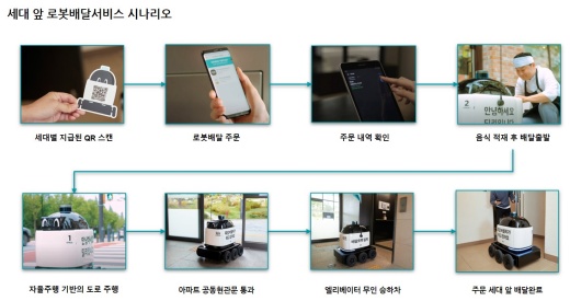 D2D 서비스 시나리오./사진제공=우아한형제들