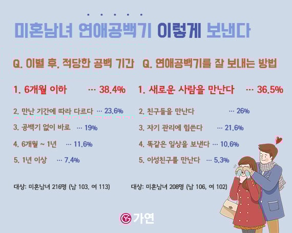 /사진=가연결혼정보㈜