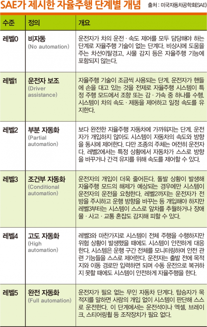 그래픽=김은옥 기자