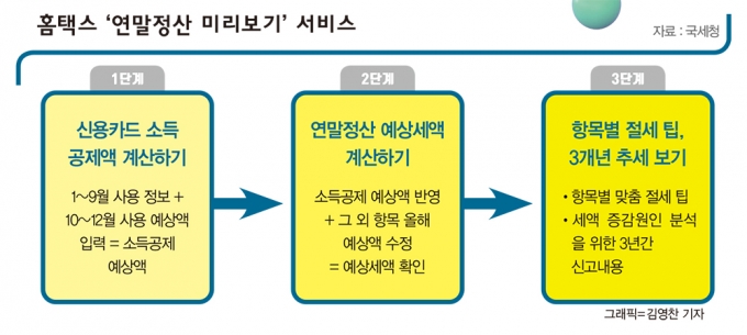 미리 보기에 세액 지원까지… 연말정산 돕는 서비스, 뭐 써볼까?