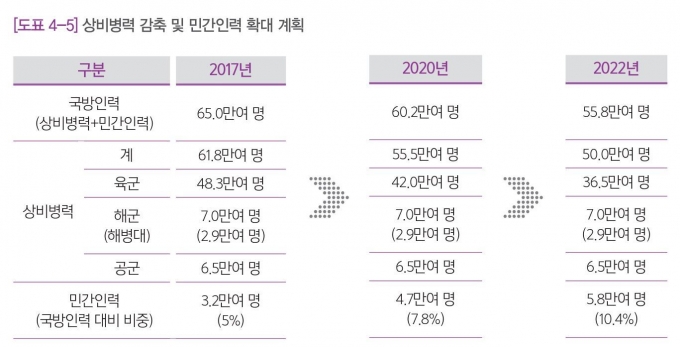 (국방부 '2020 국방백서' 캡처)© 뉴스1