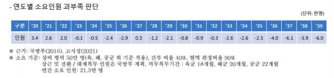 (글로벌국방연구포럼 제공)© 뉴스1