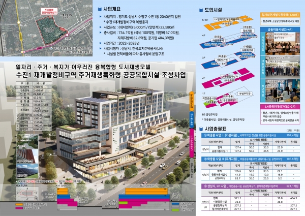 성남시 수진1동에 조성되는 사회적경제융합센터 등 공공복합시설 조성 계획도. / 사진제공=성남시