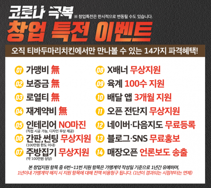 티바두마리치킨, 연말 창업 특전 … 맞춤창업 통해 최소 비용으로 창업기회 제공