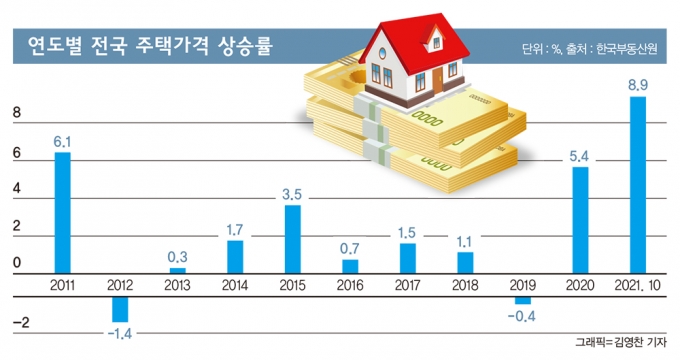 [고수칼럼] 내년 집값은 떨어질까?… “가격 상승의 마지막 시기”