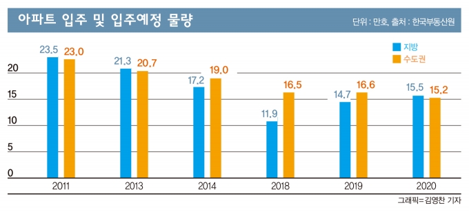 [고수칼럼] 내년 집값은 떨어질까?… “가격 상승의 마지막 시기”