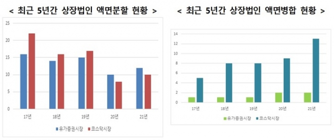 자료=한국예탁결제원
