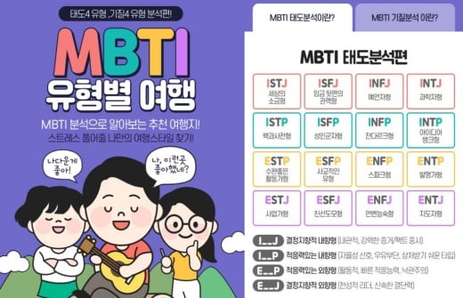 인터파크투어가 'MBTI 유형별 여행' 기획전을 진행한다./사진제공=인터파크