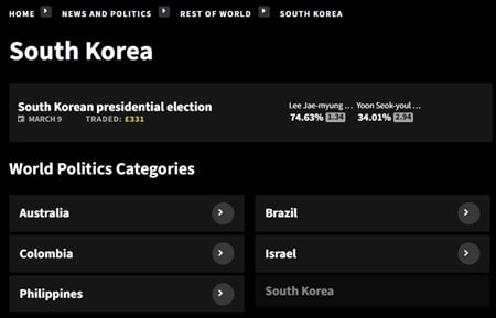13일(이하 한국시각) 영국 베팅업체 스마켓은 이재명 더불어민주당 대선 후보와 윤석열 국민의힘 대선 후보의 당선 가능성을 각각 74.63%와 34.01%로 내다봤다. /사진=스마켓 공식 홈페이지