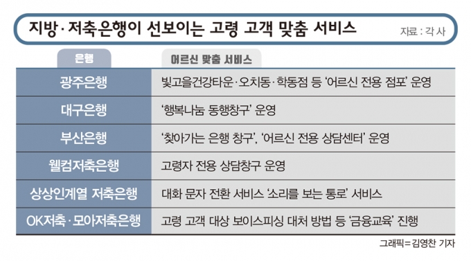 지방·저축은행, 전용점포에 금융교육까지 “어르신 모십니다”