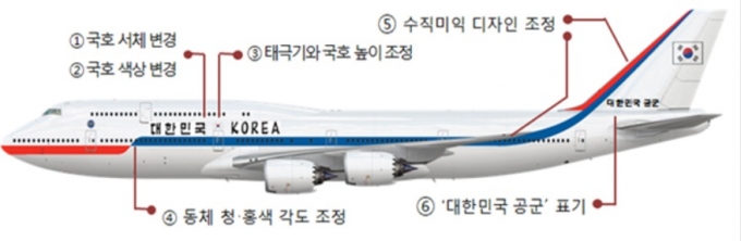 신형 공군 1호기 외부 디자인. (청와대 제공) © 뉴스1