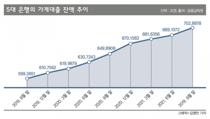 보너스 300% 쏜 은행… 신한 “100만원 더” KB “전액 현금으로”