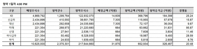 자료=KB증권