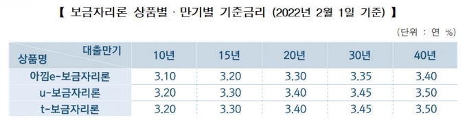 표=주금공