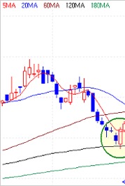 상승장악형 캔틀&copy; 뉴스1