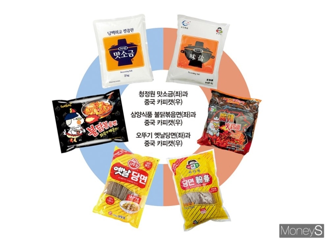 ‘Cheongdo Taeyangcho’’, the Chinese company, labels Korean Brands with mockups of Korean designs and Korean letters. They are known to distribute fake goods across china on and offline. /by Kim Youngchan