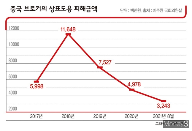 Trademark infringement damages in total /graphic=Kim Youngchan