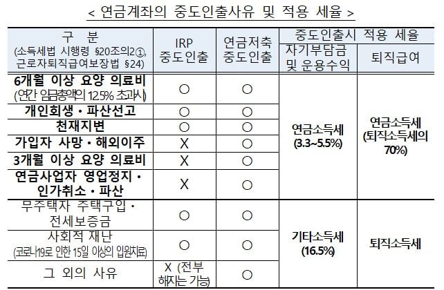 표=금감원