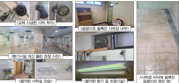 최근 현대삼호중공업 노조가 회사 후생복지시설의 위생을 점검한 가운데 곳곳에서 문제점이 드러났다./노조 홈페이지