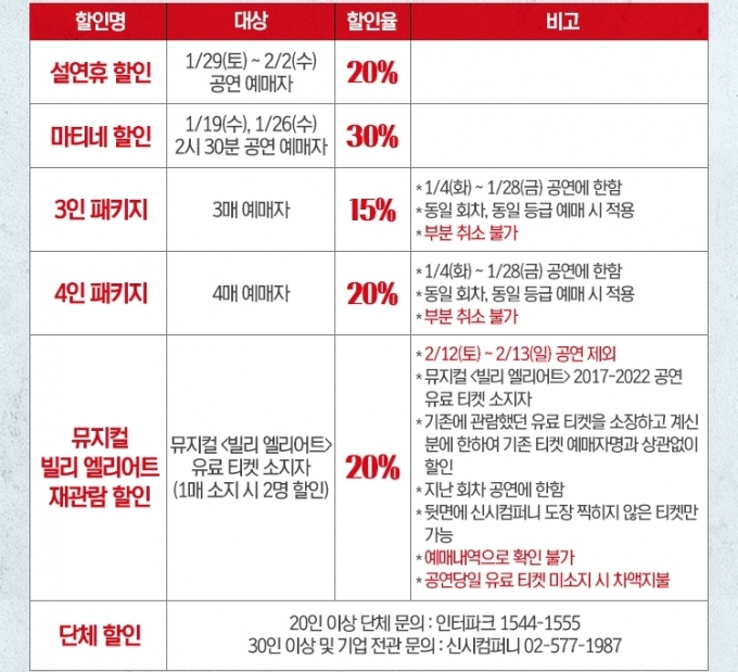 뮤지컬 빌리엘리어트 할인정보© 뉴스1