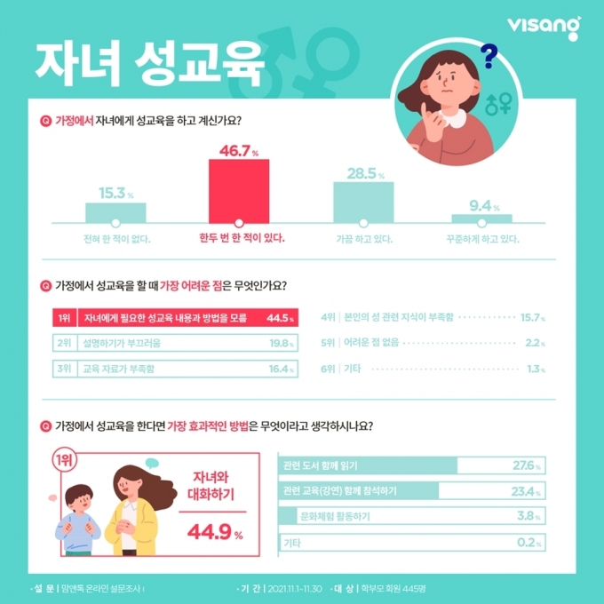 /사진=비상교육