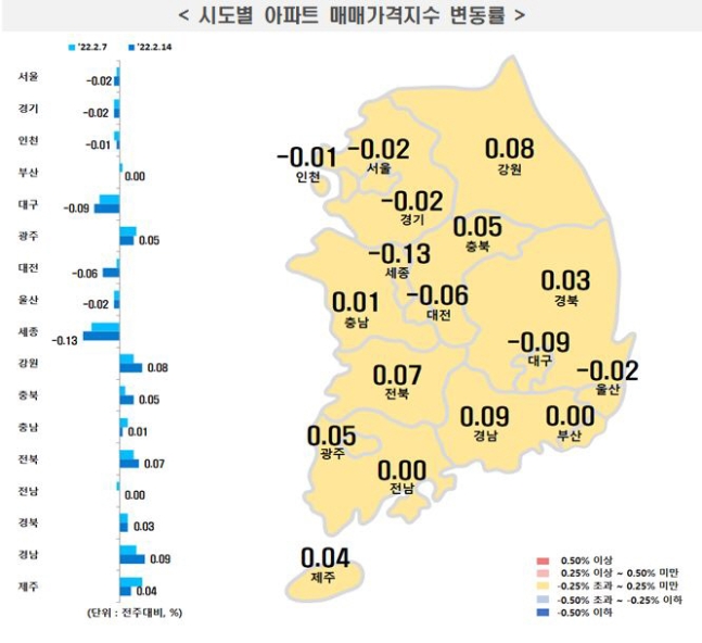 한국부동산원에 따르면 전국 기준 아파트 매매가격은 3주 연속 0.00%로 보합세를 이어갔다./자료=한국부동산원.