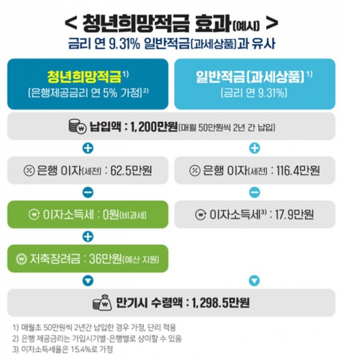 사진=금융위
