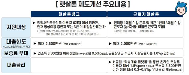 사진=서민금융진흥원
