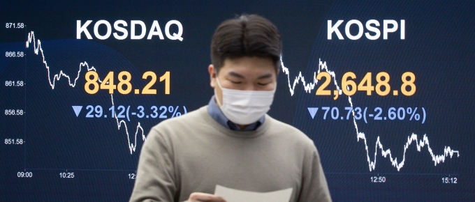 러시아가 우크라이나를 침공했다는 소식이 들려오면서 24일 오후 코스피가 2% 넘게 하락했다. 국내 상위 건설업체들도 상황을 예의주시하며 촉각을 곤두세우고 있다. 사진은 서울 여의도 KB국민은행 스마트딜링룸 전광판에 코스피 지수가 전날 대비 70.73p(-2.60%) 하락한 2648.8을 나타내고 있다. /사진=뉴스1