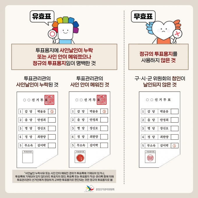 자료 중앙선거관리위원회.© 뉴스1