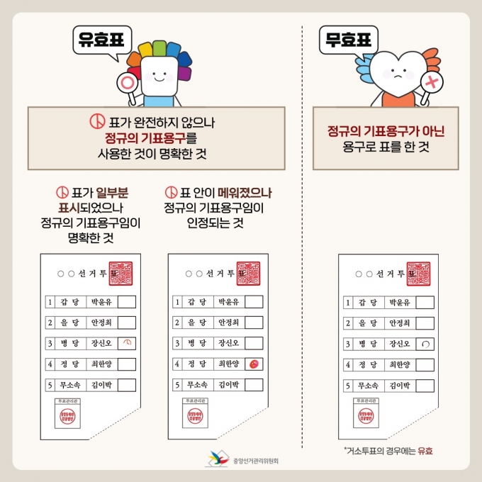자료 중앙선거관리위원회.© 뉴스1