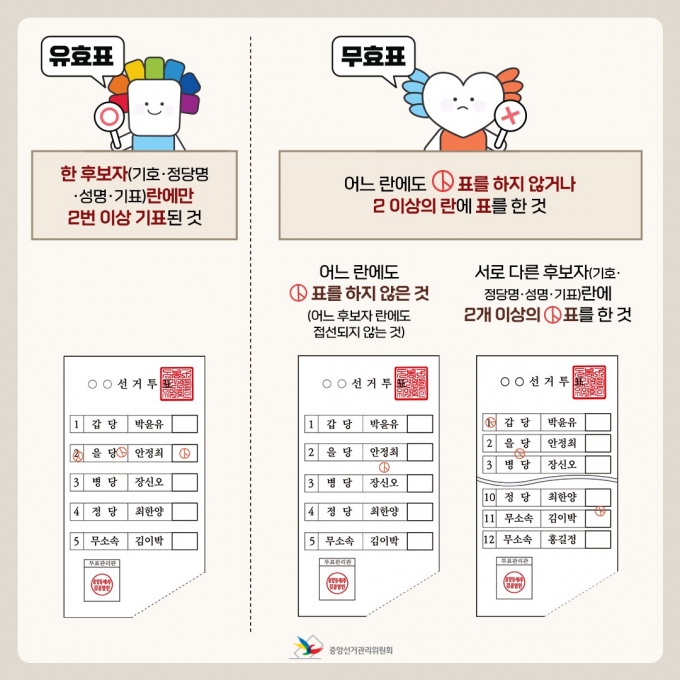 자료 중앙선거관리위원회.© 뉴스1