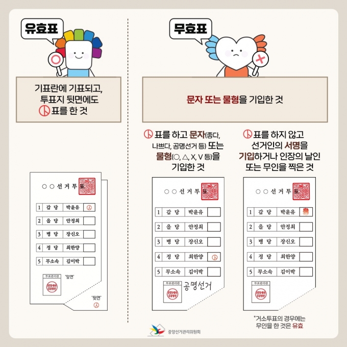 자료 중앙선거관리위원회.© 뉴스1