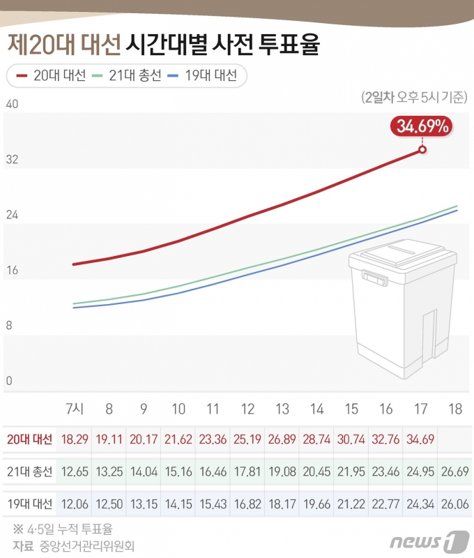 © News1 김초희 디자이너