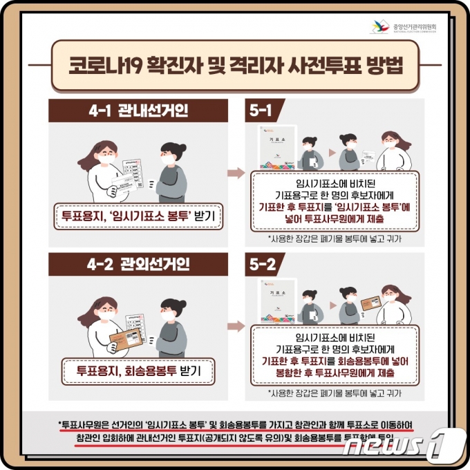 선관위가 공지한 확진자 및 격리자 사전투표 안내 © 뉴스1
