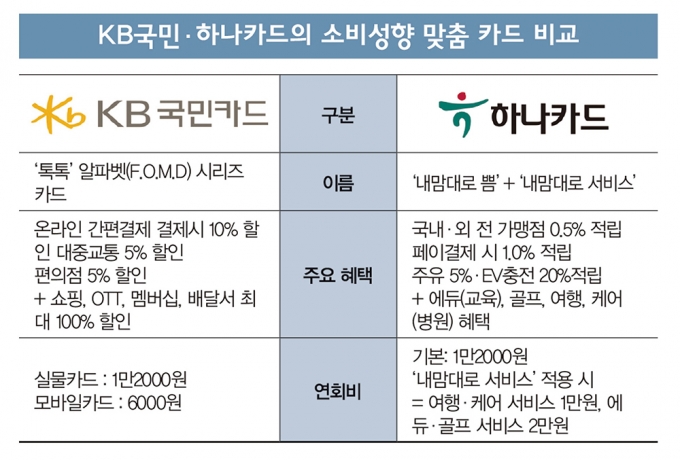 그래픽=이강준 기자
