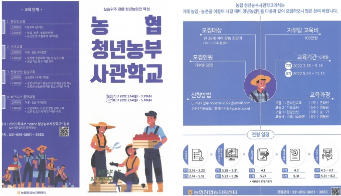 농협광주·전남지역본부는 미래 농업·농촌을 이끌어 나갈 예비 청년농업인 육성을 위해 청년농부사관학교 제7기(3월23일)와·8기(5월18일) 교육생을 모집한다/사진=농협전남지역본부 제공.