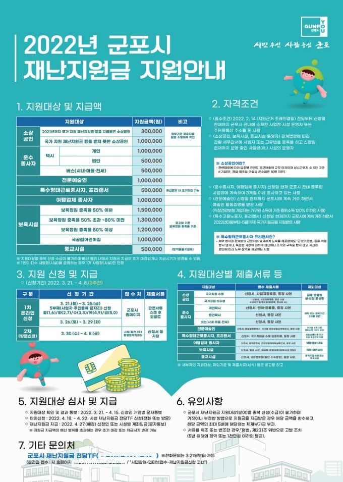 군포시가 3월 21일부터 코로나19 위기 극복을 위한 자체 재난지원금 지급 신청을 받는다. / 자료제공=군포시